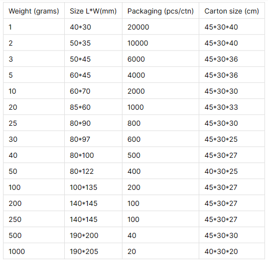 D&eacute;shydratants au gel de silice