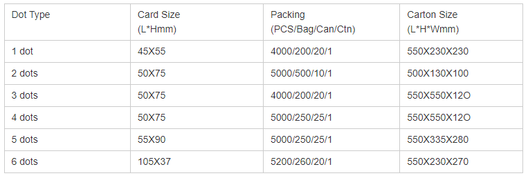 Carte indicateur d'humidit&eacute;
