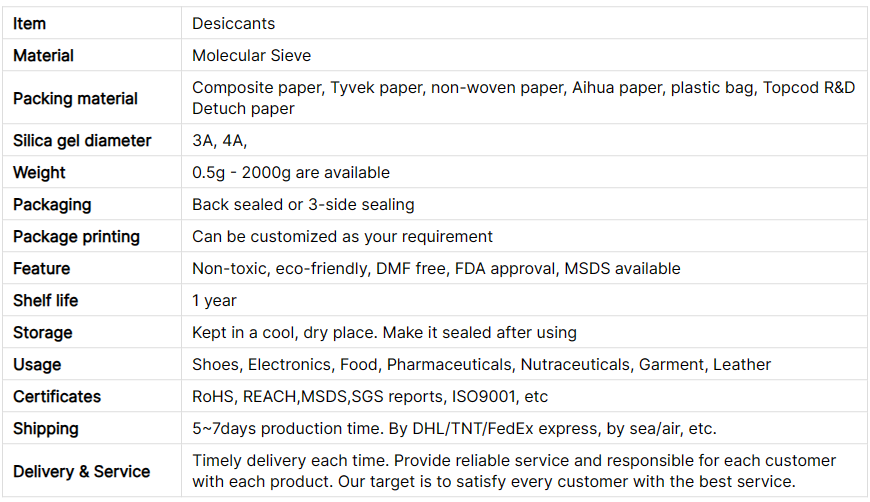 D&eacute;shydratant pour tamis mol&eacute;culaire