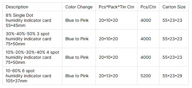 carte indicateur d'humidit&eacute;